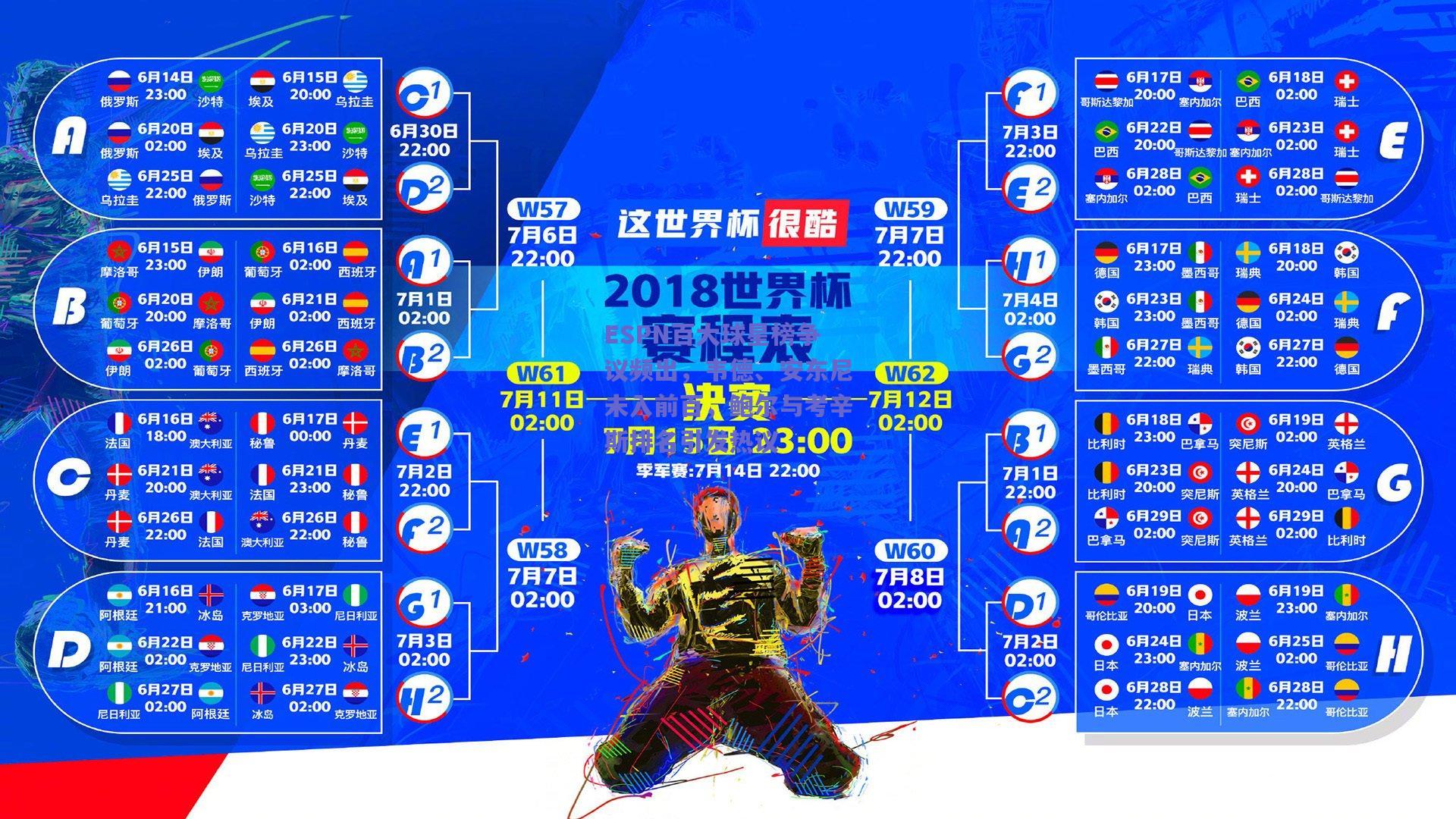 ESPN百大球星榜争议频出，韦德、安东尼未入前百，鲍尔与考辛斯排名引发热议